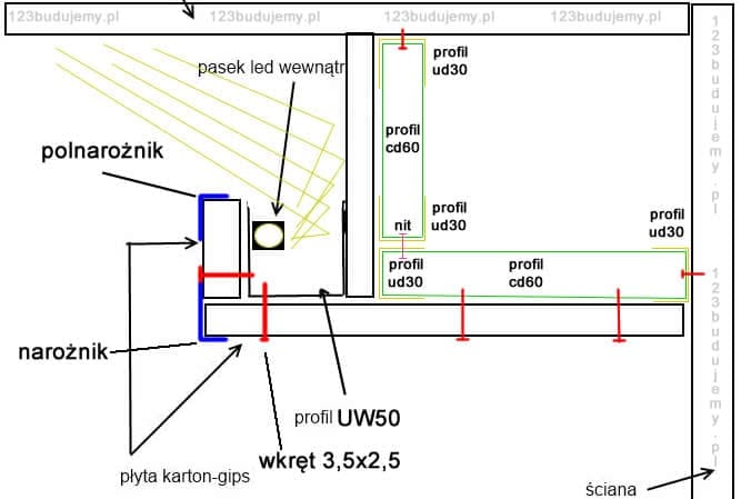 Sufit Podwieszany Z O wietleniem Zr b To Sam Forum muratordom pl