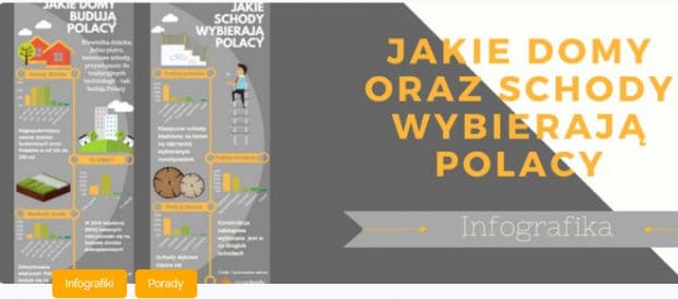 jakie domy buduja polacy