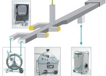 czyszczenie kanałów wentylacyjnych